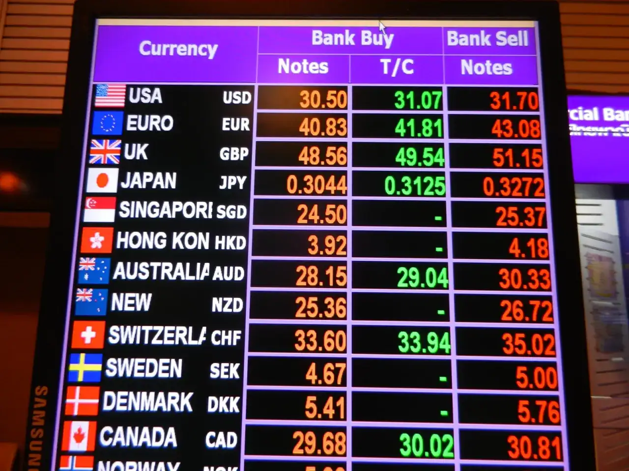 ¿Cuánto dinero llevar a Tailandia? Presupuesto real por días