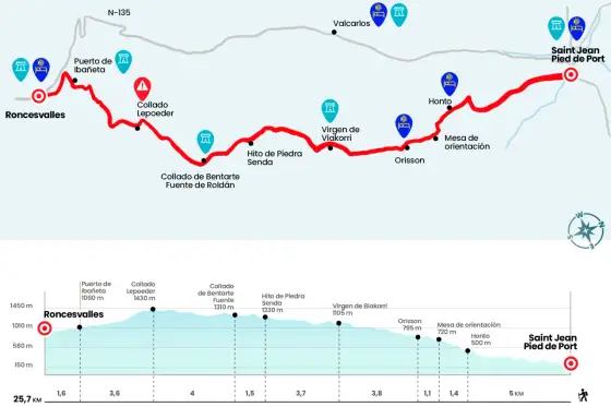 Etapas del Camino Francés - guía para organizar tu ruta