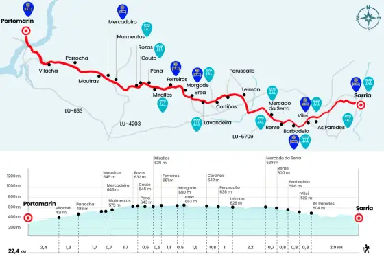 Camino de Santiago desde Sarria en cinco etapas ¿o seis?